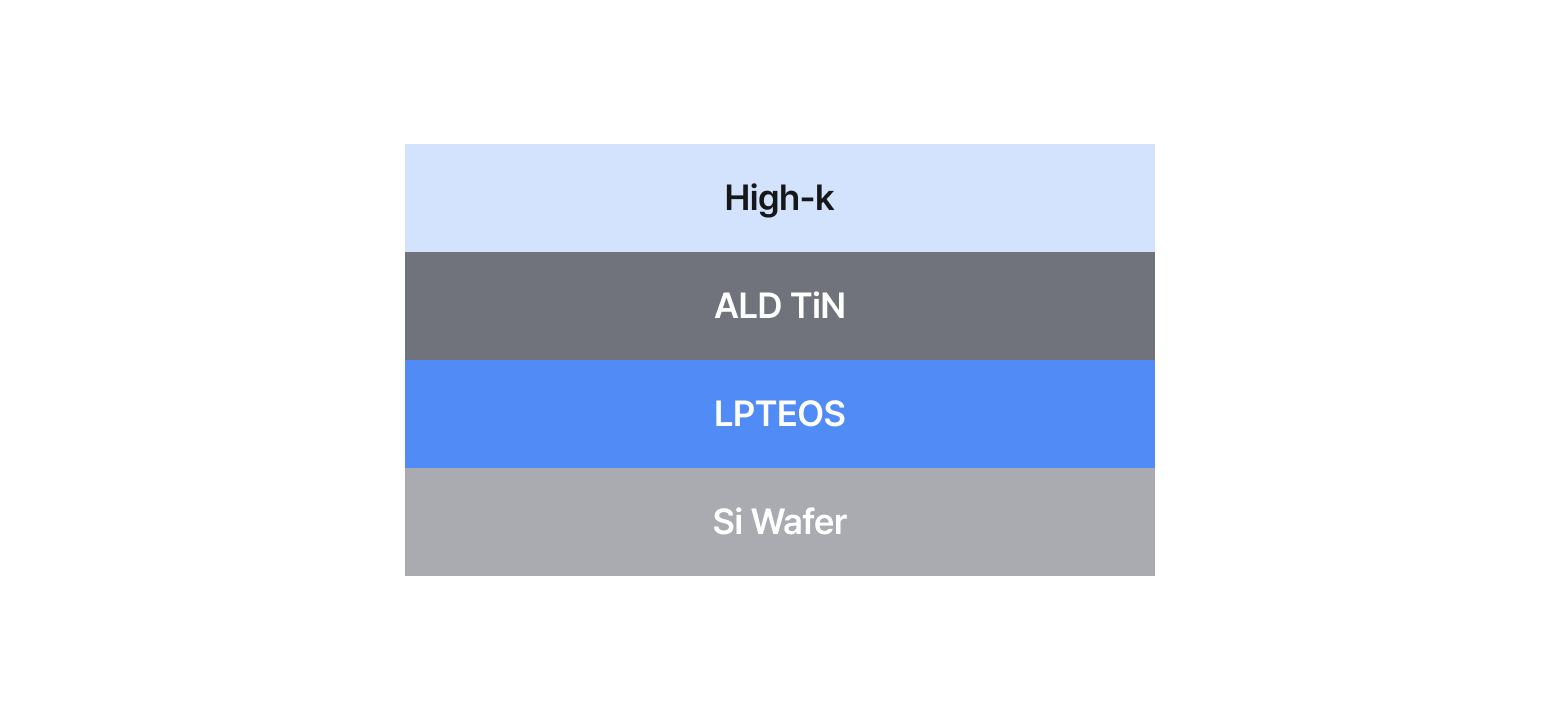 Blanke _ High-k (HfO2,ZrO2,Al2O3,TiO2) 구조