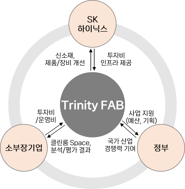 재단소개